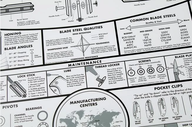 KNAFS Knife Chart: A Modern Guide To Knives Poster, Rolled - Image 2